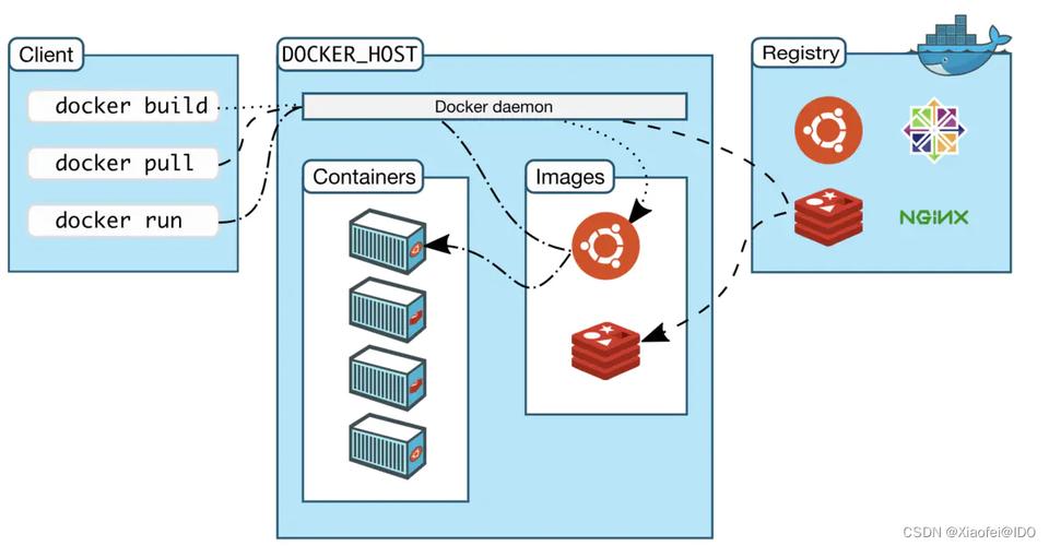 docker上下文_上下文模型