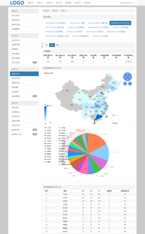 控制面板管理工具_步骤4：异常用户分析