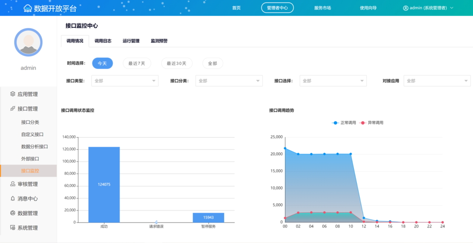 平台短信接口_开放平台接口