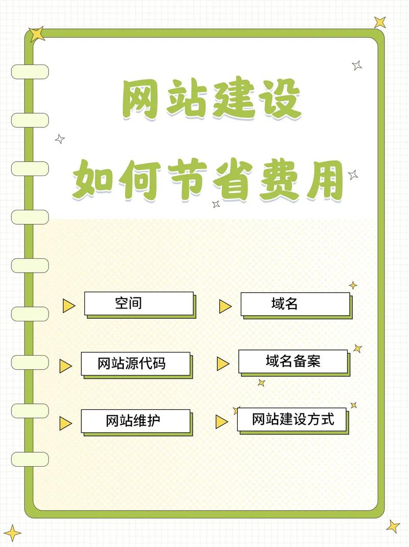 国内大的网站建设公司排名_网站服务在国内如何设置加速网站域名？