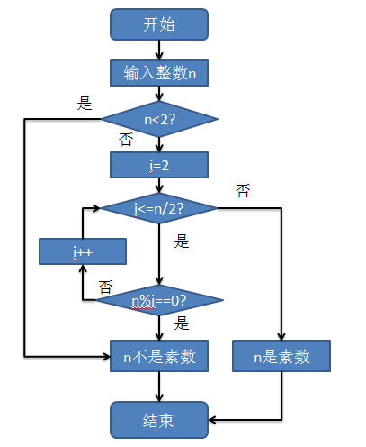 c网络程序_配置网络故障自动恢复程序