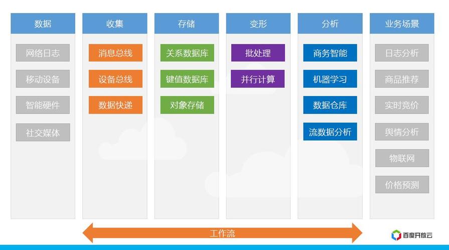 大数据量处理_内容数据量化