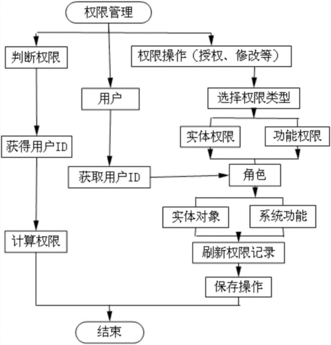 对象存储权限控制图解_权限控制图解