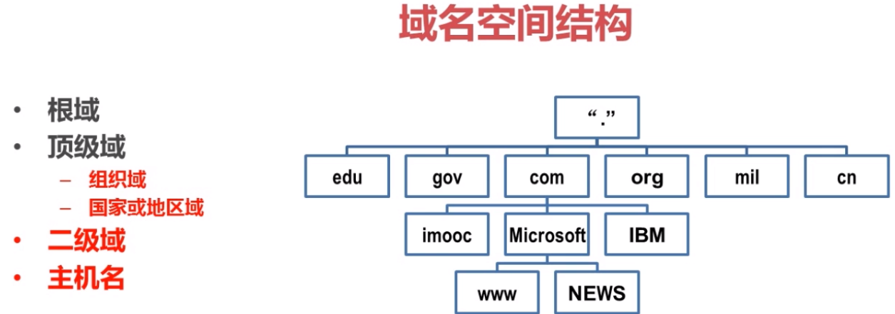 空间专属域名_专属加密