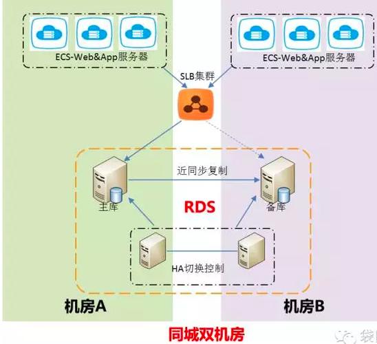 跨地域镜像复制_跨Region复制镜像