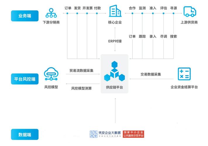 大数据方案提供商 企业平米_解决方案提供商