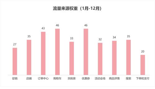 店铺客流量分析_流量分析