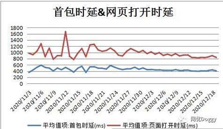 KQI业务优化归纳报告 _业务优化建议