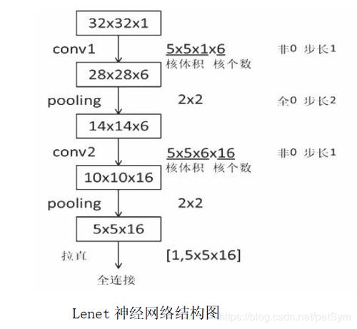 常见神经网络激励函数_使用Tensorflow训练神经网络