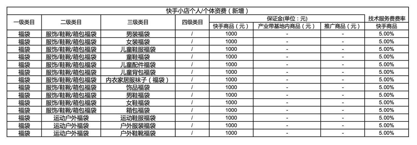 开通快手小店要交什么费用吗