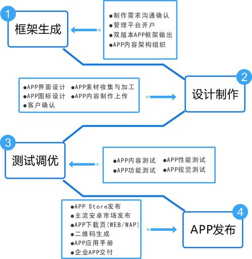 开发app方案模板_开发方案介绍