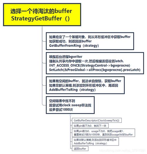 PostgreSQL 8_PostgreSQL