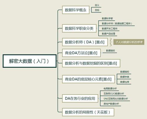 大数据入门难吗 _数据选择（难例）