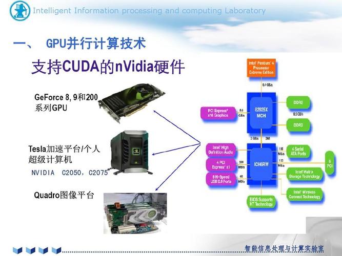 GPU云并行运算特点_产品特点