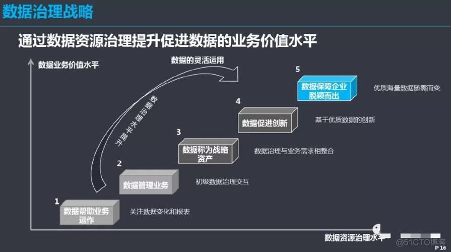 大数据在银行的案例_华为数据治理案例