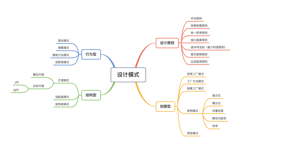 设计模式具有的优点