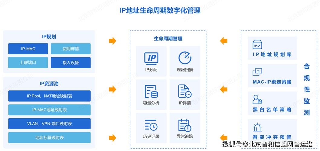 搭建私有云平台 _案例：搭建实时报警平台