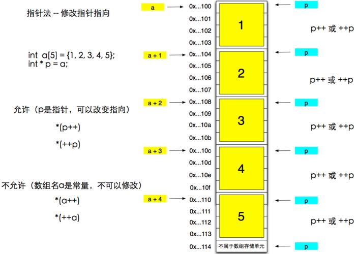 C语言(函数指针和指针函数) _获取Engine指针