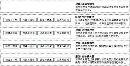 等保测评报价表_执行等保测评的专业机构是什么？