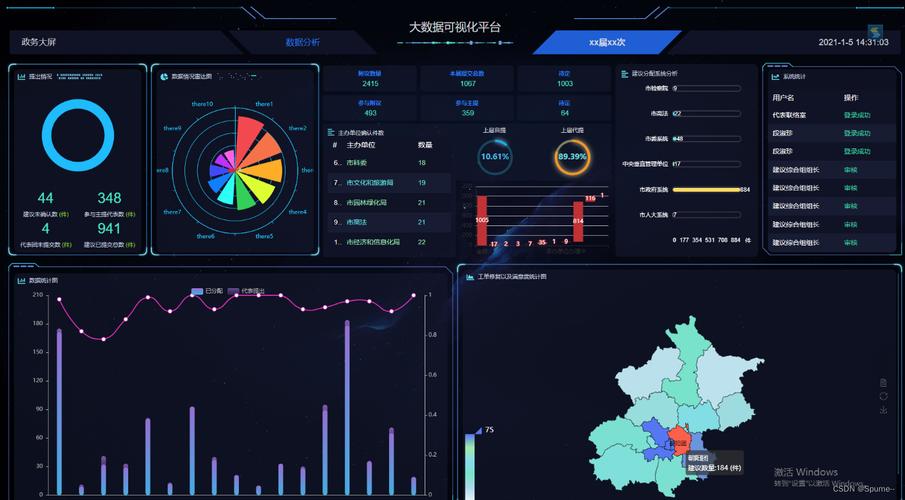 datav数据可视化引擎_数据可视化