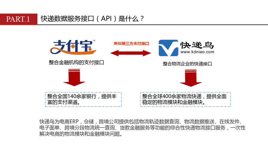 快递api_数据快递服务