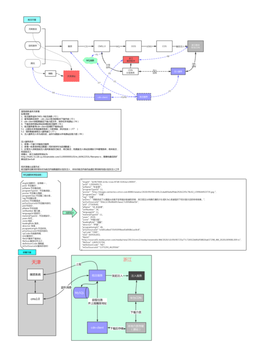 mysql怎么样_BCS的性能怎么样？