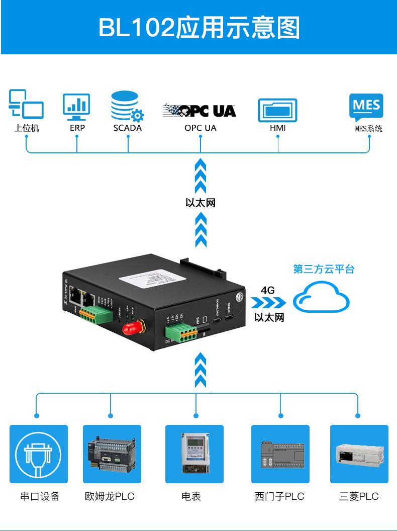 Pcs7配置opc服务器_接入OPC UA协议设备