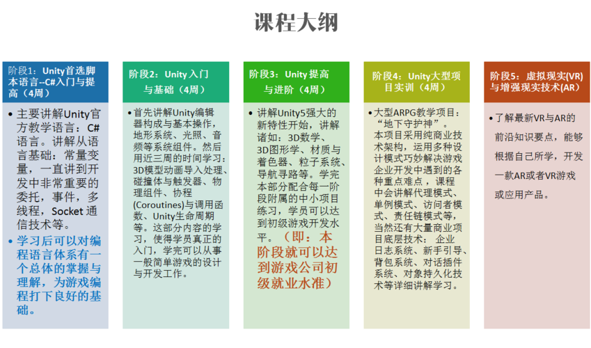 游戏开发工程师需要学什么