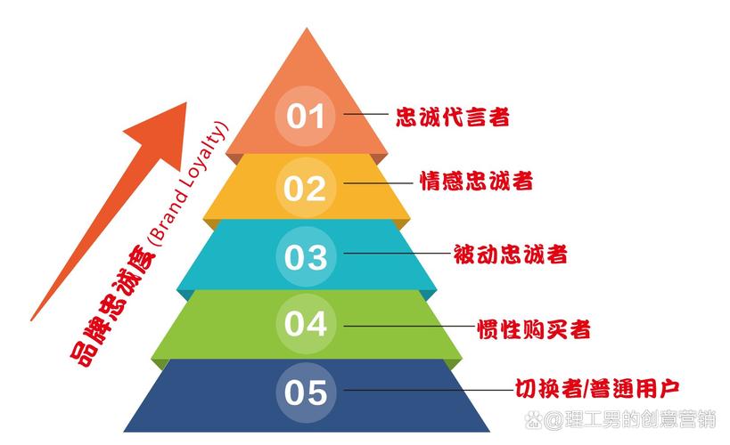 品牌忠诚的定义_定制双品牌