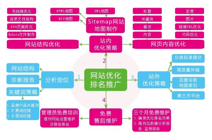 公司网站优化推广方案_网站推广（SEO设置）