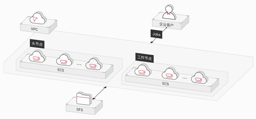 弹性文件服务_弹性文件服务 SFS