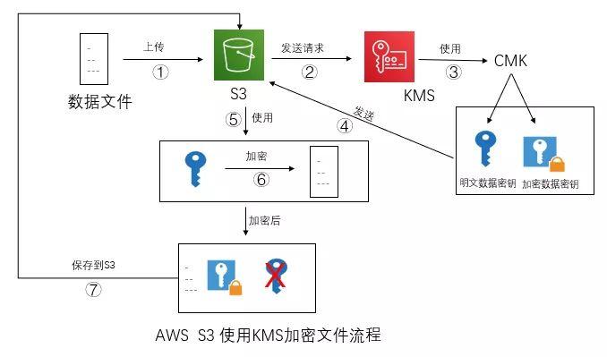 什么是秘钥服务器连接方式