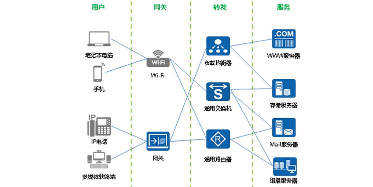 网络是什么