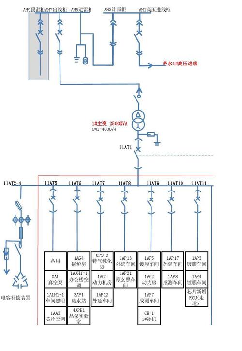 单线服务器和双线_创建电气单线图