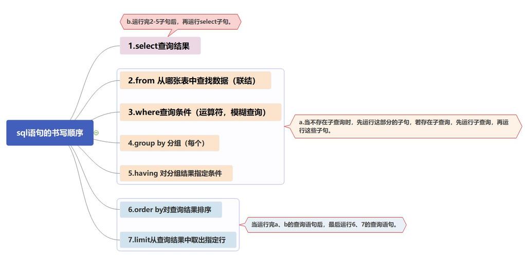 存储过程报Hint_存储过程