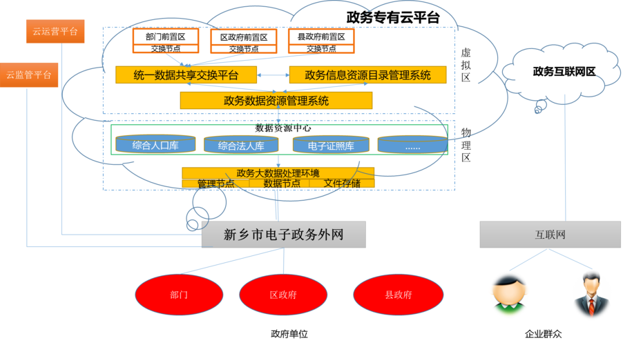 大数据共享平台_共享交换平台的部署