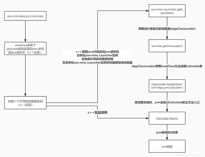 Java代码执行顺序