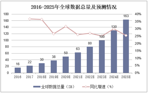 国外大数据发展趋势_大容量数据库