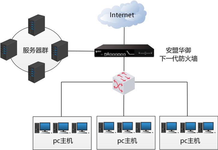 gartner下一代防火墙_防火墙