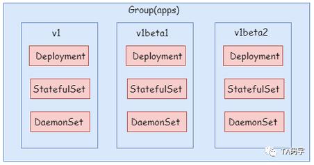 k8s resource_Resource