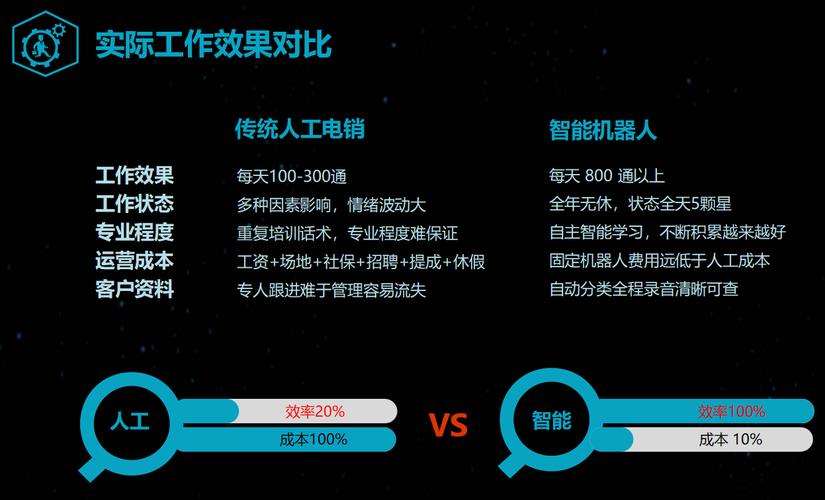 电销机器人项目_鉴权方式说明