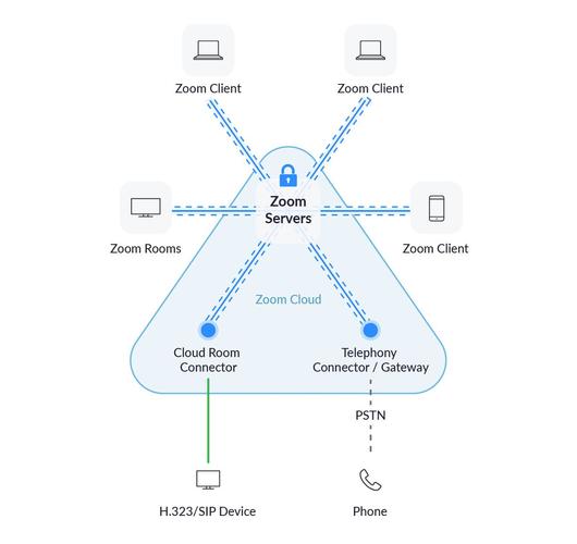 客户端与服务器端加密_使用SSL进行安全的TCP/IP连接