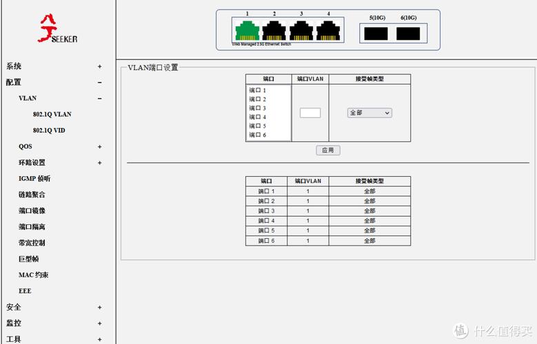 端口配置查看_端口配置