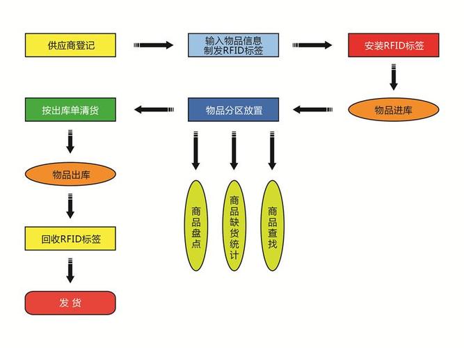 存储管理的目的_存储管理