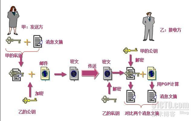 pg数据库 密码策略_密码策略