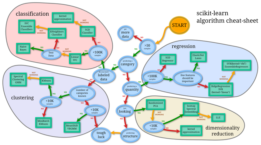 kibana 机器学习_机器学习端到端场景