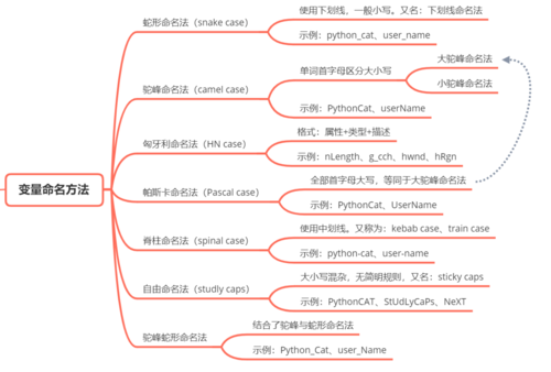 java变量命名规则