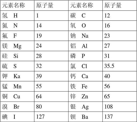 判断元素数量_全局元素