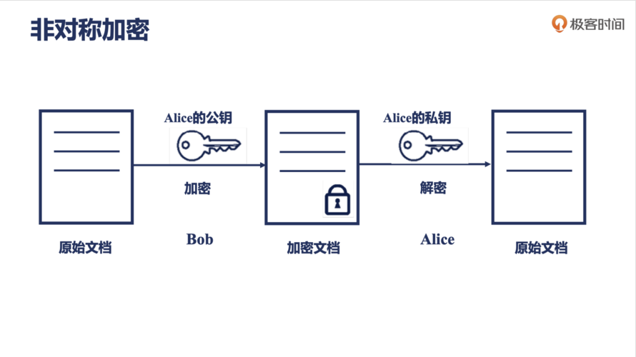 非对称加密（Asymmetric encryption）