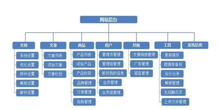 搭建网站的成本_搭建网站